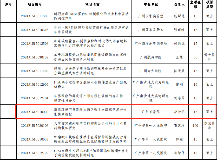 立项项目1.jpg