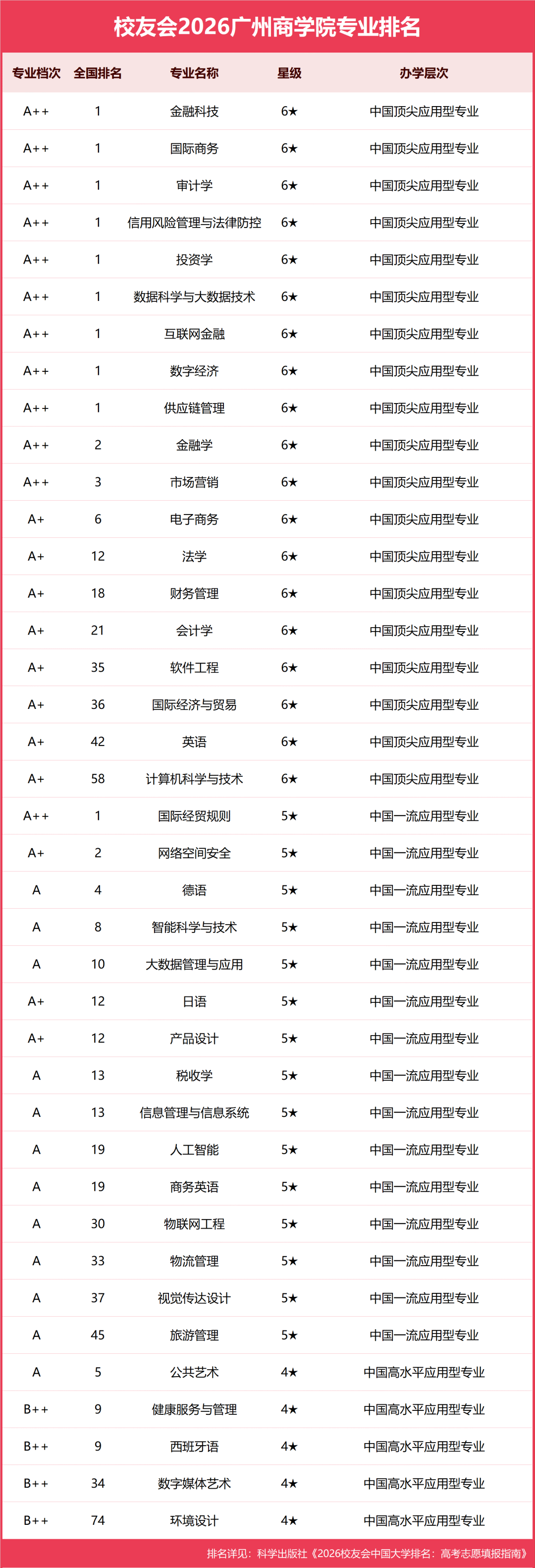 星级专业.png