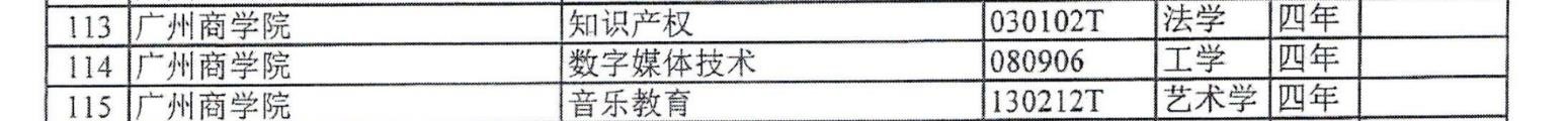 广州商学院新增专业.jpg